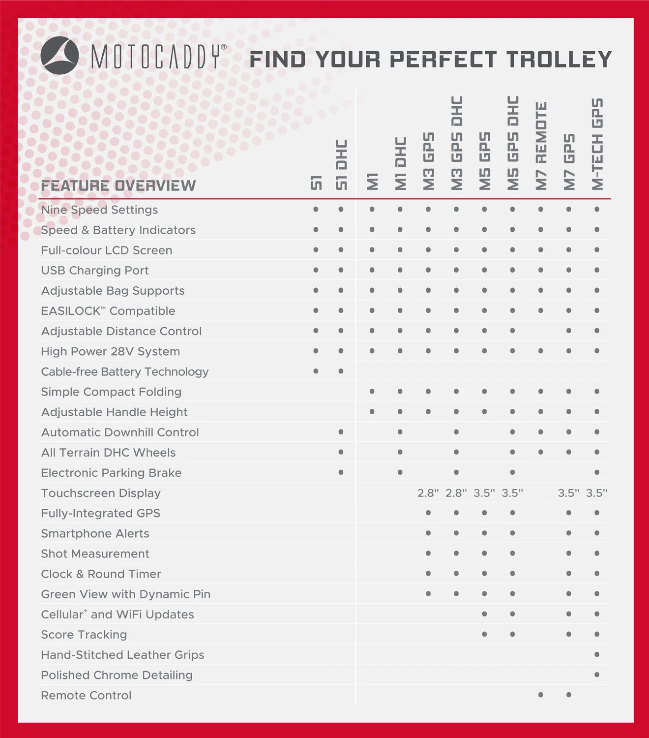 Motocaddy M1 Electric Golf Trolley | 18 Hole Lithium Battery 4 Motocaddy M1 Electric Golf Trolley | 18 Hole Lithium Battery - Image 2